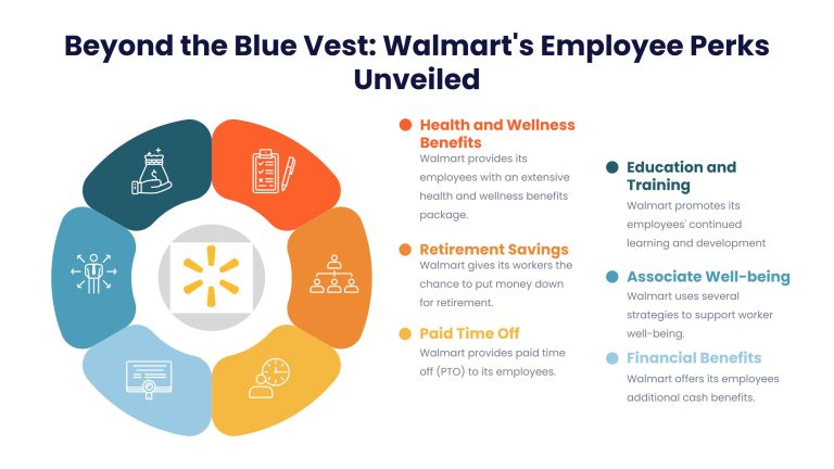 Employee Benefits at OneWalmart